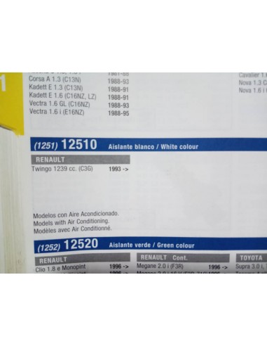 SENSOR BELLOTA PRESION DE ACEITE RENAULT TWINGO 1239 cc CON A/A