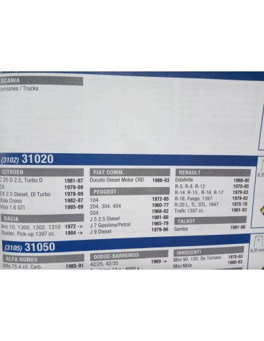 MONOCONTACTO DE TEMPERATURA RENAULT , CITROEN ,PEUGEOT Y TALBOT