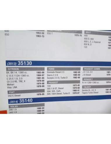 TERMOCONTACTO DE TEMPERATURA CITROEN MEHARI, FORD , PEUGEOT ,TALBOT Y RENAULT
